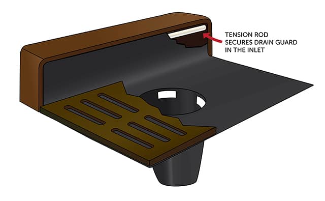 Ultra-Drain Guard Curb-Insert Model